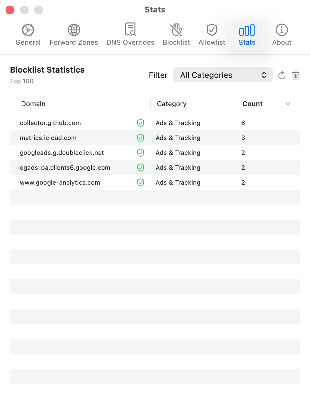 MacDNS Statistics Tab